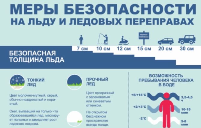 Спасатели напоминают соликамским автомобилистам о соблюдении мер безопасности при передвижении по ледовой переправе