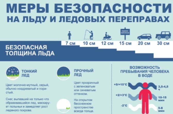 Спасатели напоминают соликамским автомобилистам о соблюдении мер безопасности при передвижении по ледовой переправе