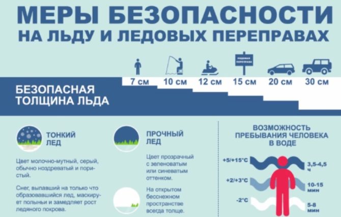 Спасатели напоминают соликамцам о мерах безопасности при нахождении на льду водоёмов