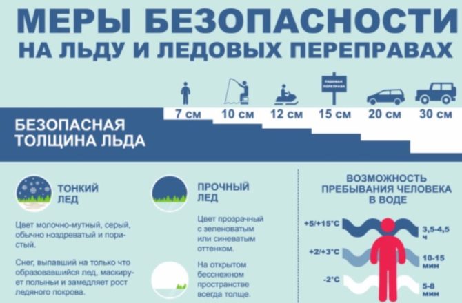 Спасатели напоминают соликамцам о мерах безопасности при нахождении на льду водоёмов