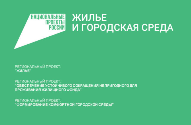 Жители Соликамского округа определяют объект благоустройства на 2023 год из шести общественных пространств