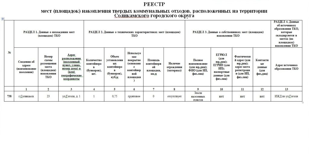 Места накопления твердых коммунальных отходов. Реестр мест накопления ТКО Екатеринбург. Реестр мест ТКО как выглядит.